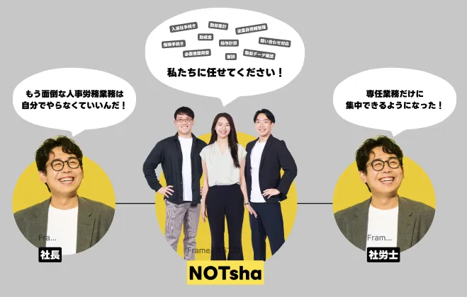 NOTshaが実現するNEXT人事労務の図。NOTshaが社長と社労士の間に入り「私たちに任せてください！」と業務を引き受け、社長も社労士も本来の仕事に集中できる
