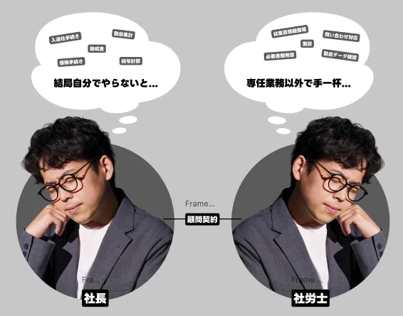 これまでの人事・労務の図。社長は「結局自分でやらないと…」、社労士は「専任業務以外で手一杯…」と、顧問契約でつながる両者がそれぞれ多くの業務を抱えている