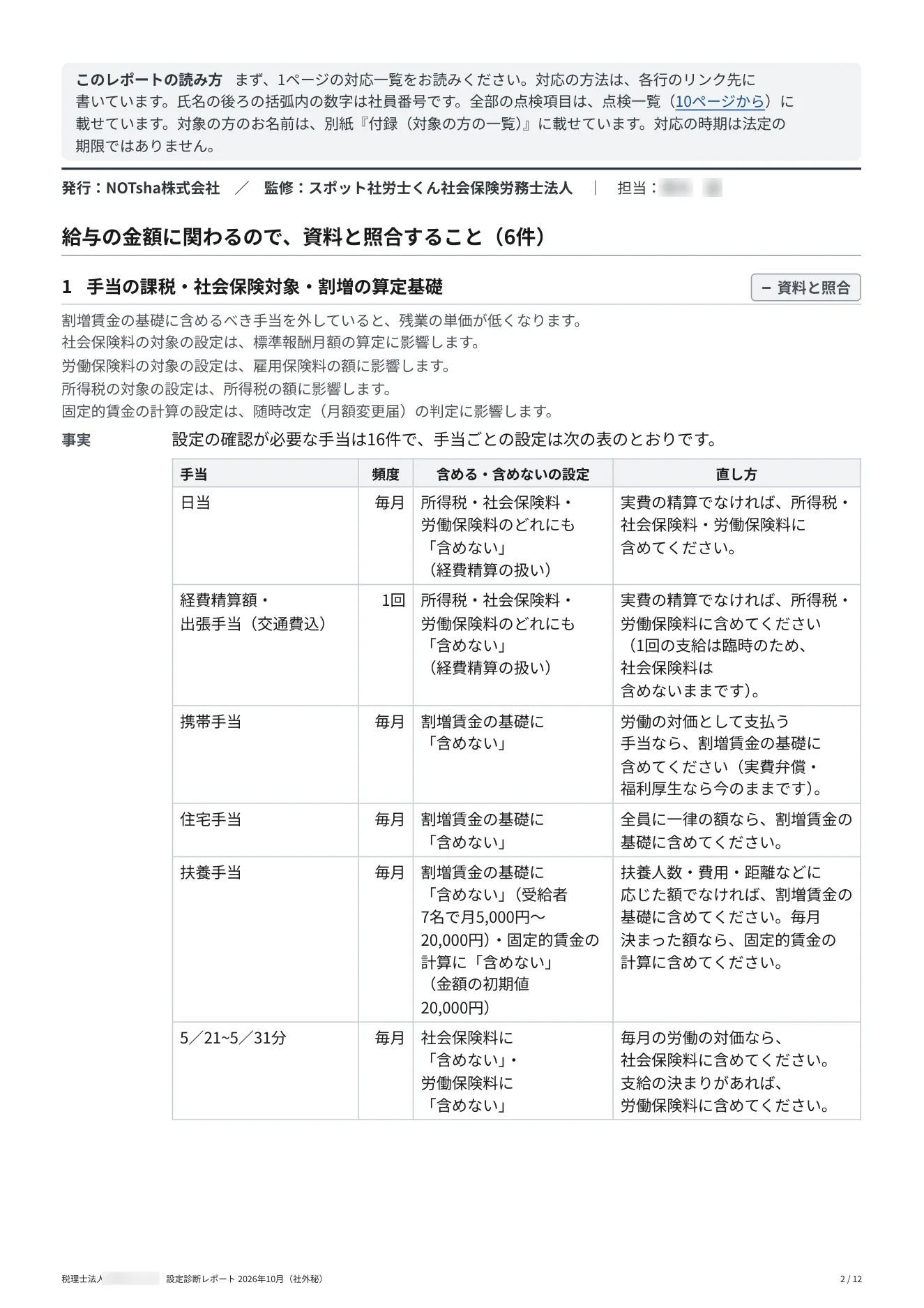 設定診断レポート（サンプル） 2 / 12 ページ