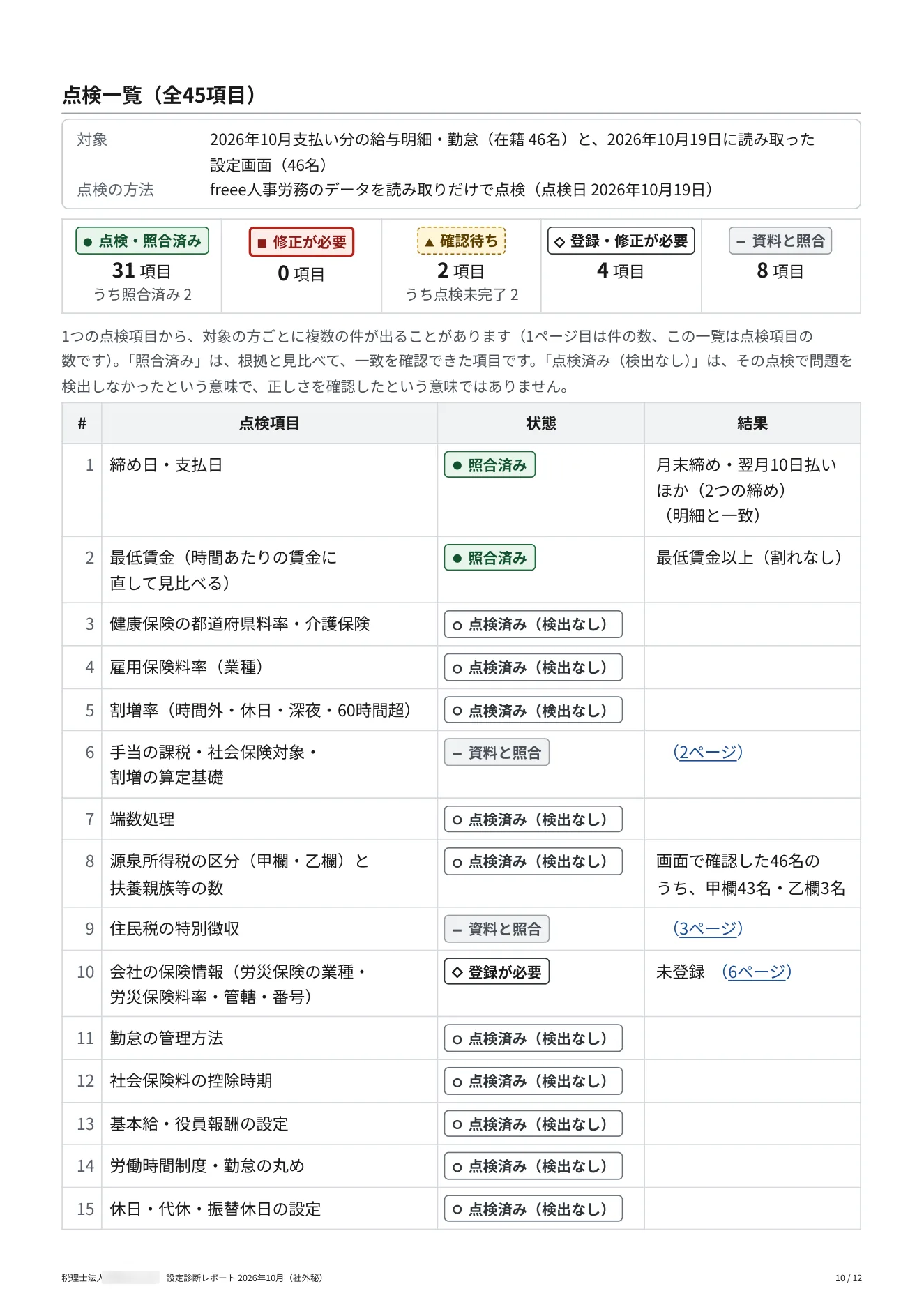 設定診断レポート（サンプル） 10 / 12 ページ