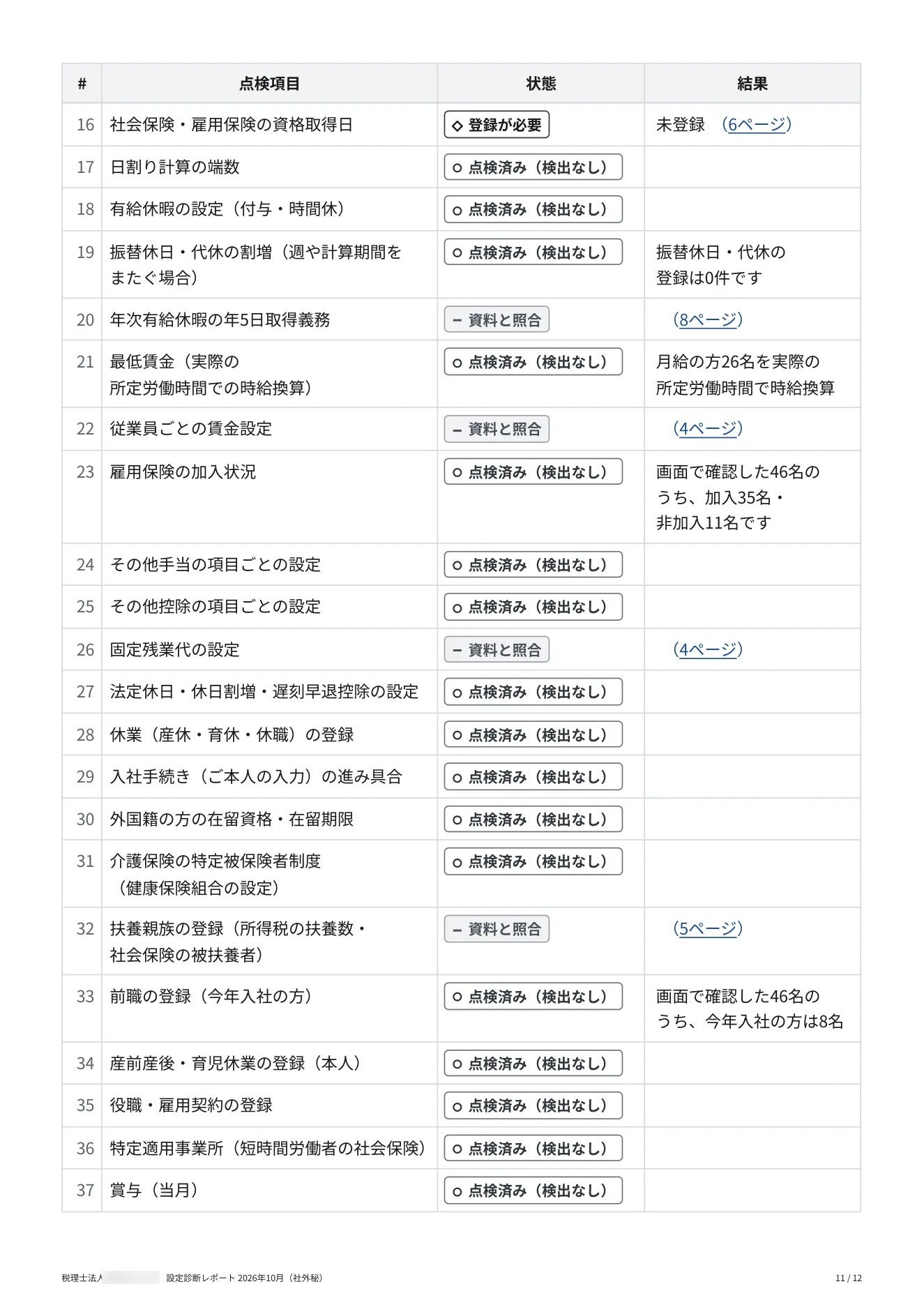 設定診断レポート（サンプル） 11 / 12 ページ