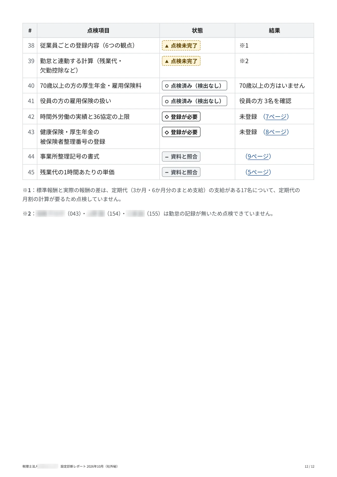 設定診断レポート（サンプル） 12 / 12 ページ