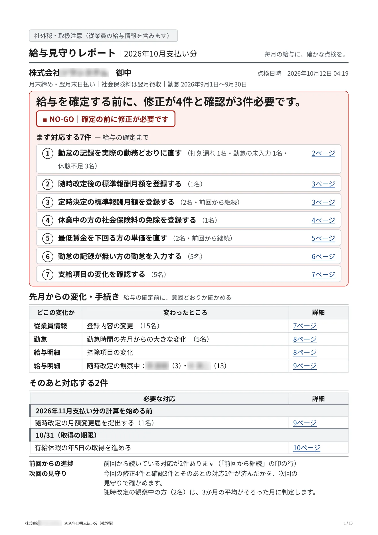 給与見守りレポート（サンプル） 1 / 13 ページ