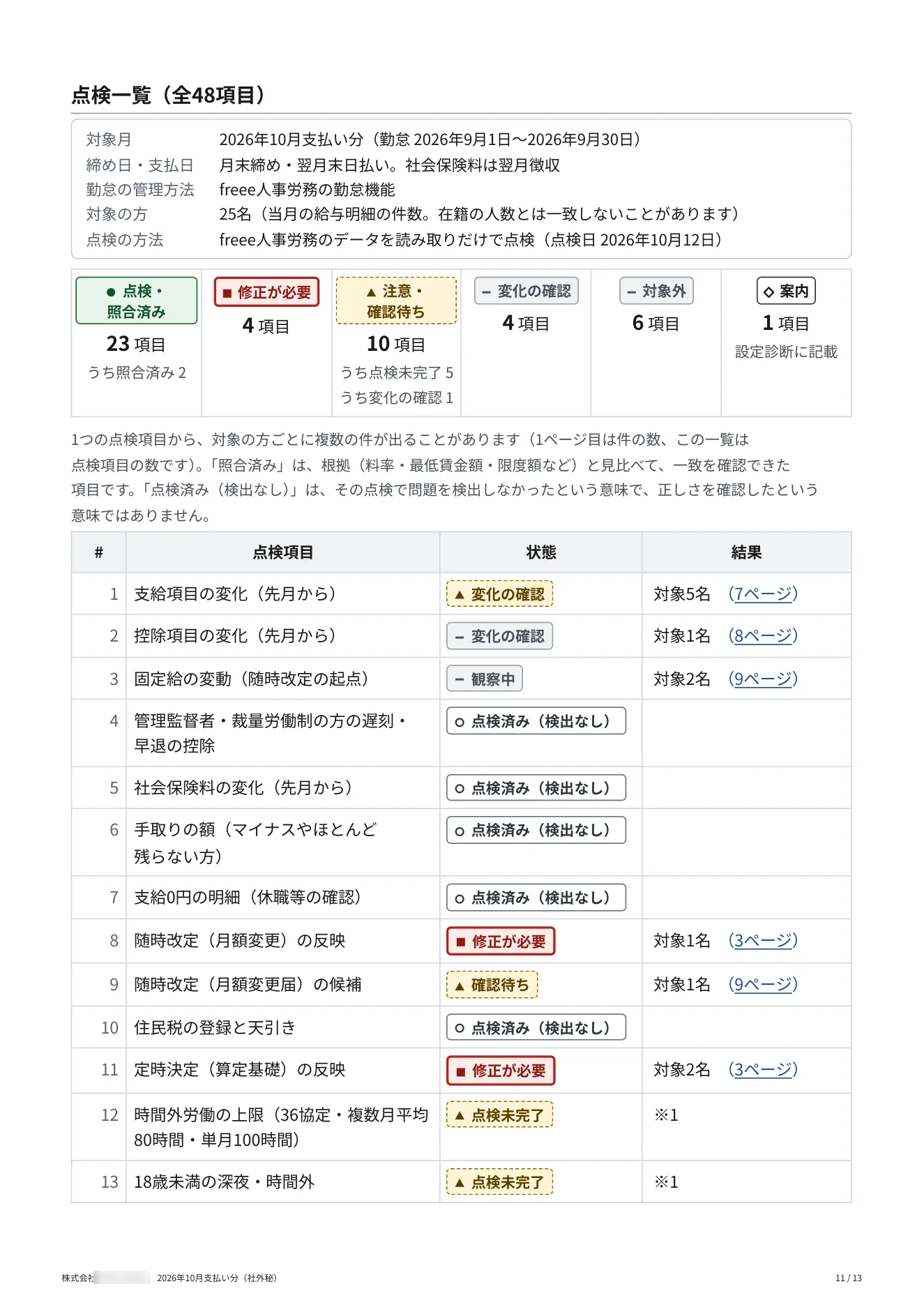給与見守りレポート（サンプル） 11 / 13 ページ