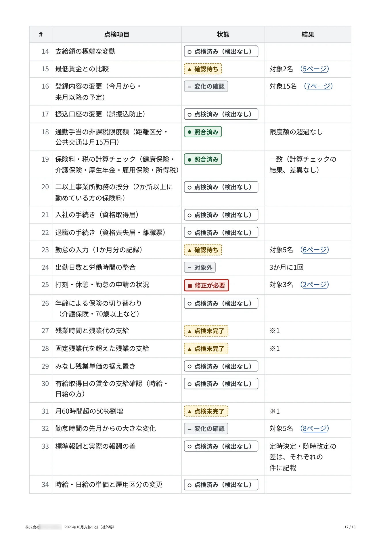 給与見守りレポート（サンプル） 12 / 13 ページ