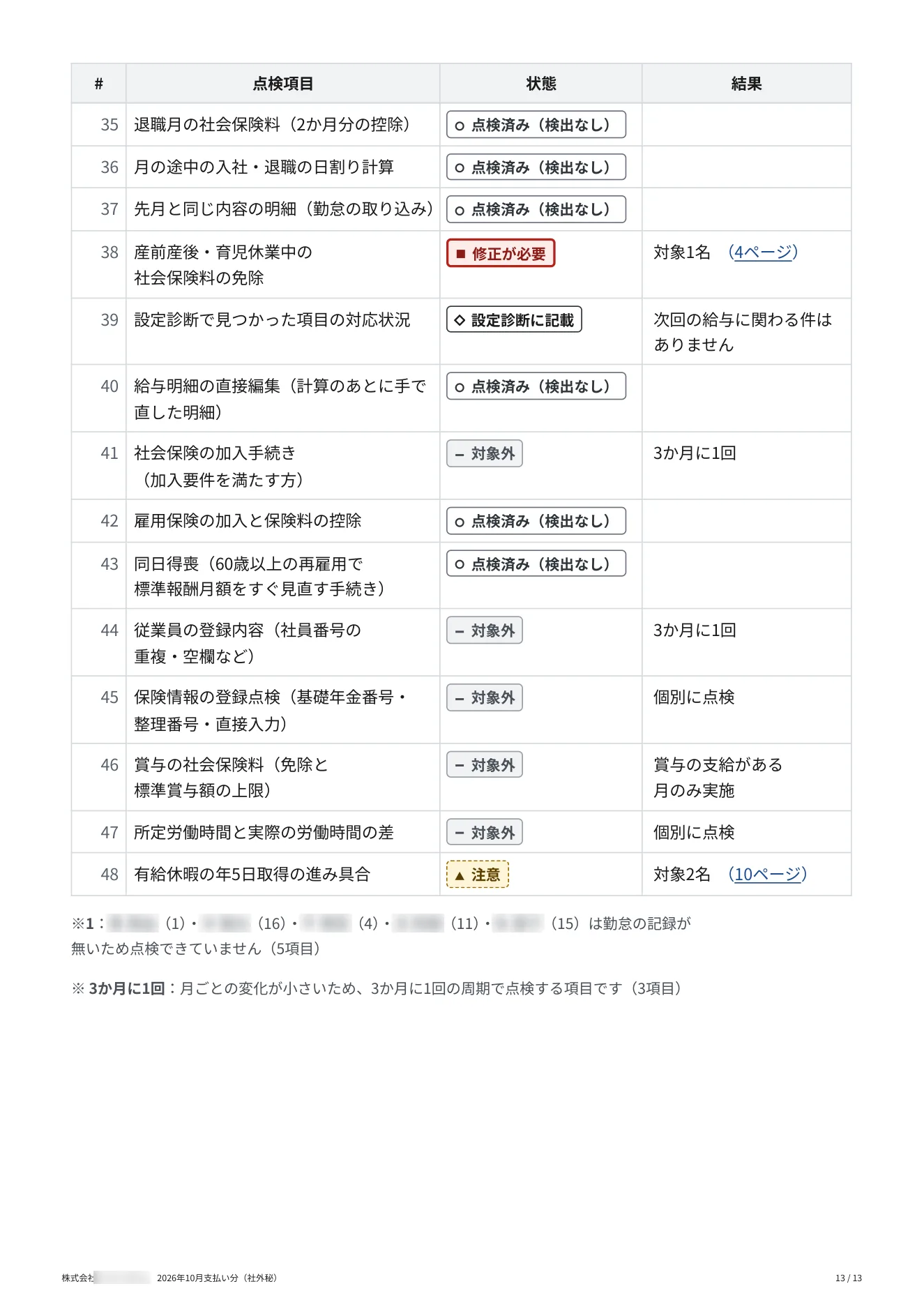 給与見守りレポート（サンプル） 13 / 13 ページ